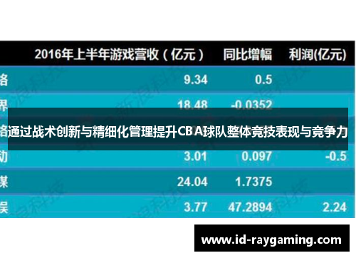 通过战术创新与精细化管理提升CBA球队整体竞技表现与竞争力