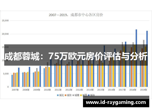成都蓉城：75万欧元房价评估与分析