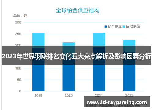 2023年世界羽联排名变化五大亮点解析及影响因素分析